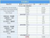 影驰RTX 2080 Super大将评测：这温度和噪音控制绝了