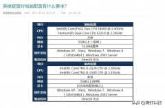 lol游戏电脑配置推荐（英雄联盟电脑配置要求）