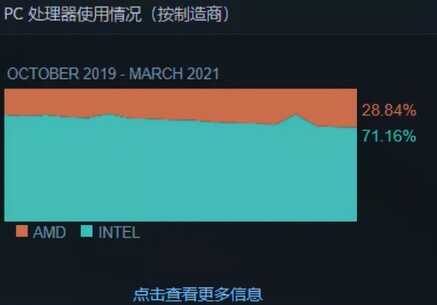 电脑的CPU该怎么选？i3和i5又有何区别？一文全看懂建议收藏