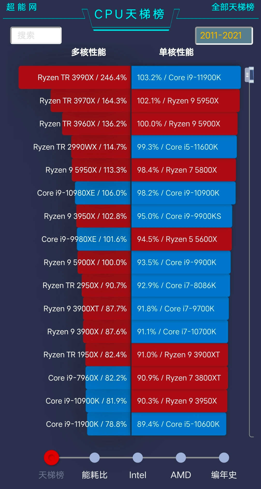 电脑的CPU该怎么选？i3和i5又有何区别？一文全看懂建议收藏