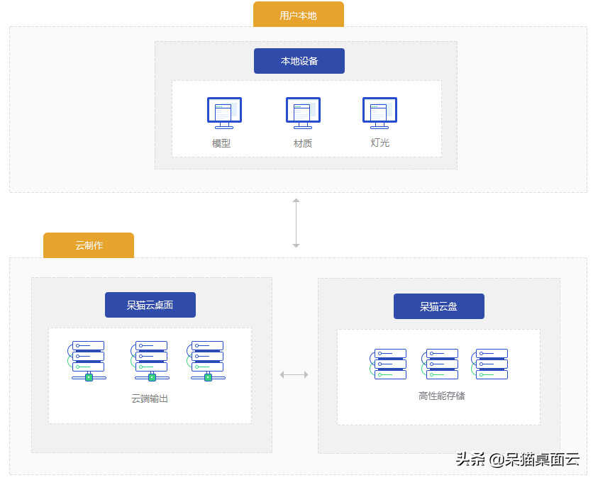 lumion11需要什么样的电脑？呆猫分享超全配置推荐