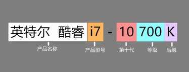 电脑的CPU该怎么选?i3和i5又有何区别?一文全看懂建议收藏