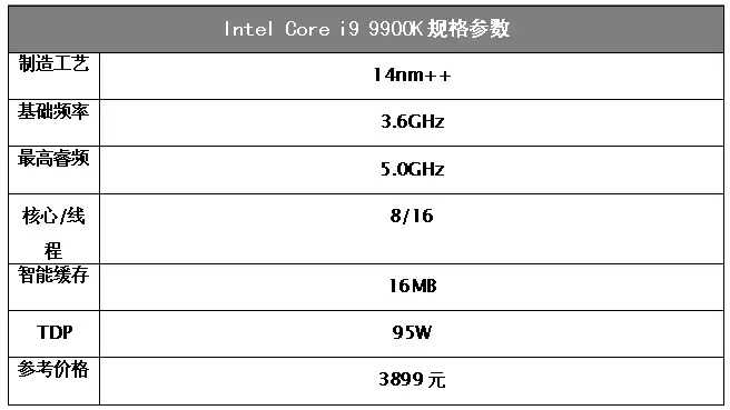 为什么酷睿i9 9900K是旗舰游戏U？看完这个你就明白了