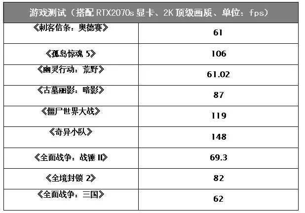 为什么酷睿i9 9900K是旗舰游戏U？看完这个你就明白了