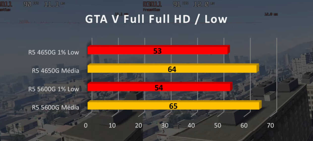 差价200，4650G和5600G的性能差距有多大？