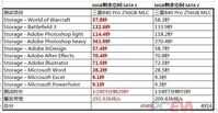 硬盘上的SATA3.0和SATA2.0有什么区别?SATA2有必要装固态吗?