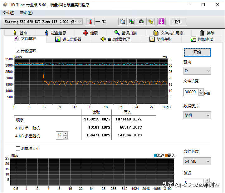 新技术回馈经典产品：三星970EVO Plus深度对比测试