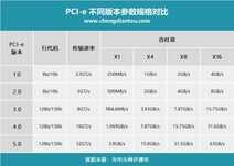 还没用上PCIe 4.0固态硬盘，PCIe 5.0又要来了？