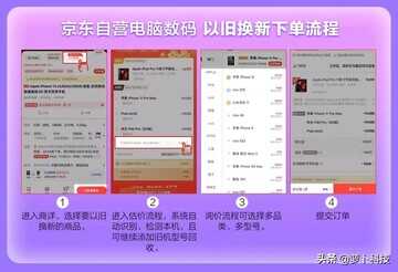 京东电脑数码倡导用户“以旧换新”为改善环境出一分力