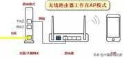 光猫与无线路由器的连接方式,不同连接方法优劣对比