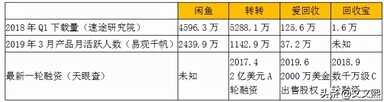 转转、闲鱼、回收宝、回收宝哪个比较靠谱?