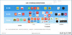 二手网购平台哪个好（原来这个才更靠谱）