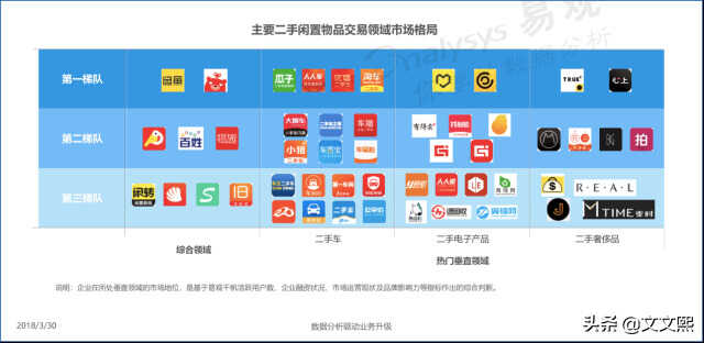 转转、闲鱼、回收宝、回收宝哪个比较靠谱?