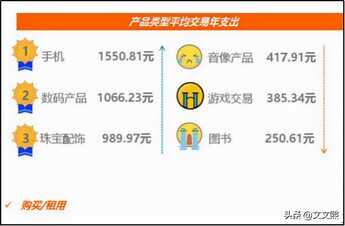 转转、闲鱼、回收宝、回收宝哪个比较靠谱?