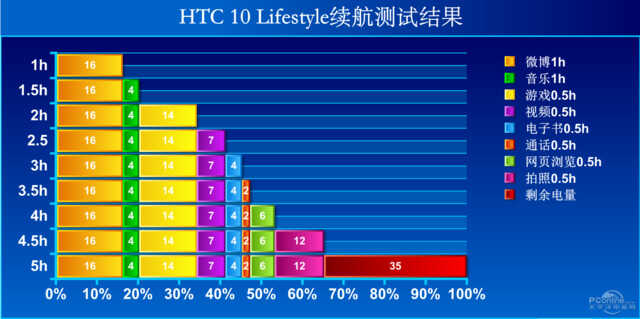 HTC 10评测:放下了参数的包袱还剩什么?