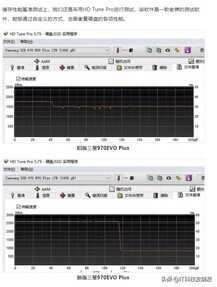 旧瓶装新酒，三星970EVO固态硬盘测评，性能提升明显