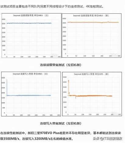 旧瓶装新酒，三星970EVO固态硬盘测评，性能提升明显