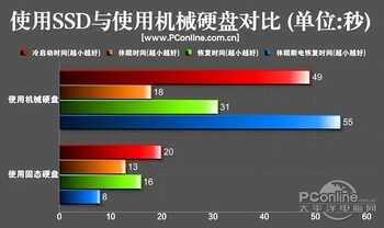 新买的固态硬盘怎么分区最合理？