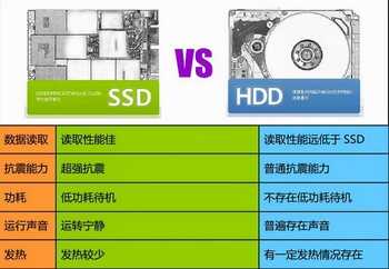 新买的固态硬盘怎么分区最合理？