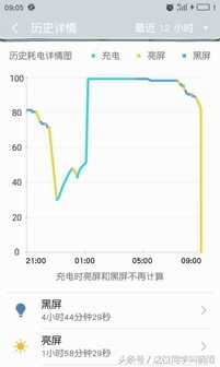 魅族MX4换电池