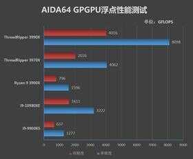 128框框碾压一切！AMD Threadripper 3990X深度评测：史上最强x86处理器