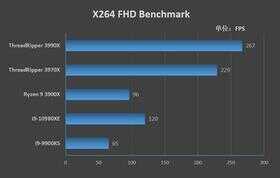 128框框碾压一切！AMD Threadripper 3990X深度评测：史上最强x86处理器