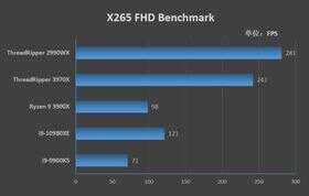 128框框碾压一切！AMD Threadripper 3990X深度评测：史上最强x86处理器