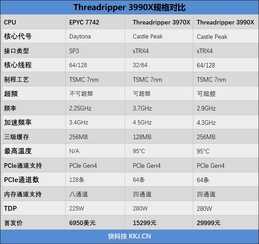 128框框碾压一切！AMD Threadripper 3990X深度评测：史上最强x86处理器