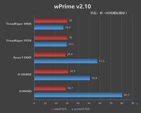 128框框碾压一切！AMD Threadripper 3990X深度评测：史上最强x86处理器