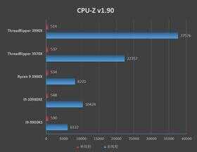 128框框碾压一切！AMD Threadripper 3990X深度评测：史上最强x86处理器