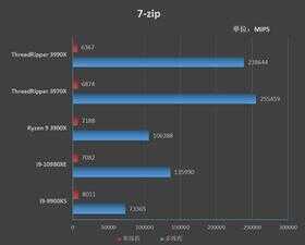 128框框碾压一切！AMD Threadripper 3990X深度评测：史上最强x86处理器