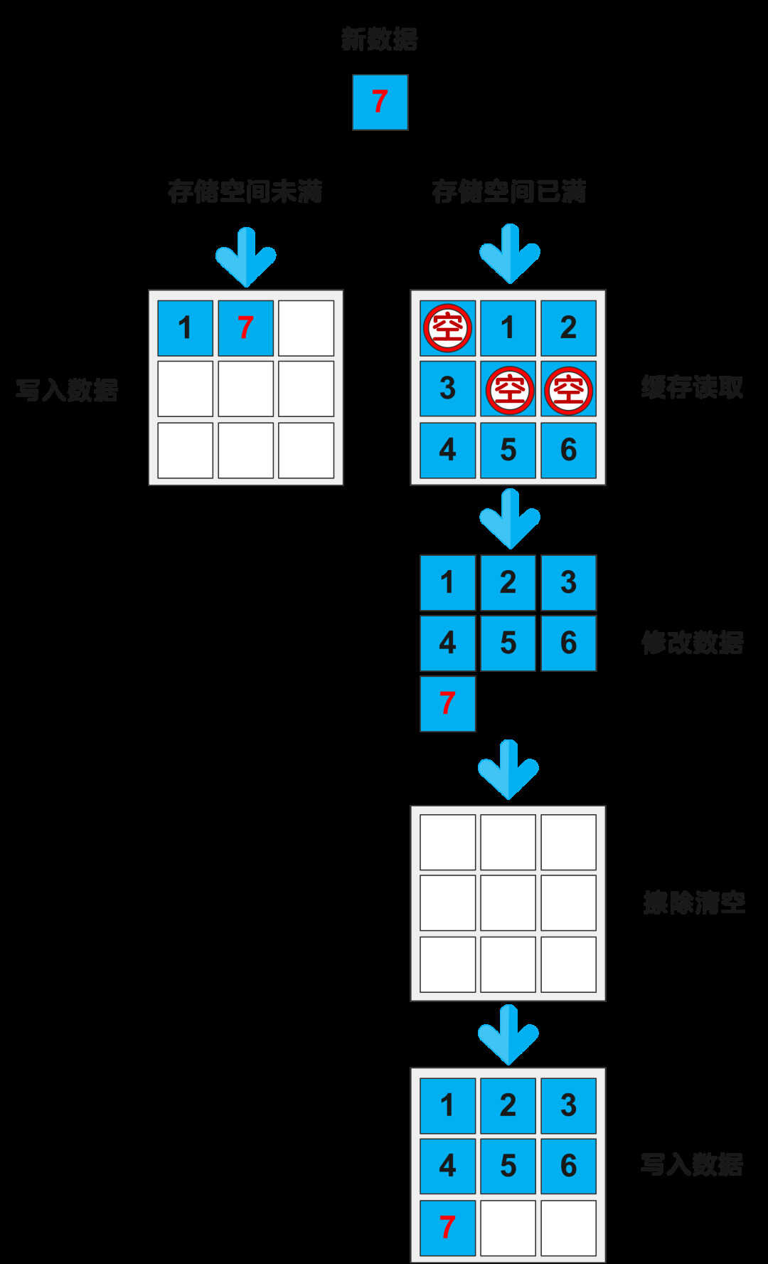 为啥固态硬盘越用越慢？还可以拯救一下！