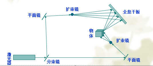 全息投影原理图解，下期教大家如何制作全息投影