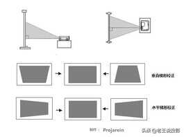 投影画面不正成梯形，如何校正，带你了解投影仪的梯形校正功能