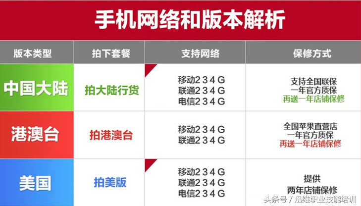 苹果、三星手机行货和水货有什么区别？差价这么多真的可信吗？