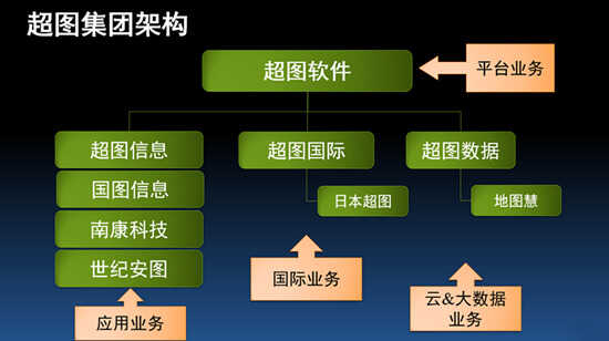 SuperMap GIS 8C(2017)发布 ，超图2.0战略重装起航