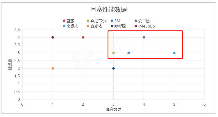 8大隔音耳塞测评，30元和3元耳塞有啥区别？