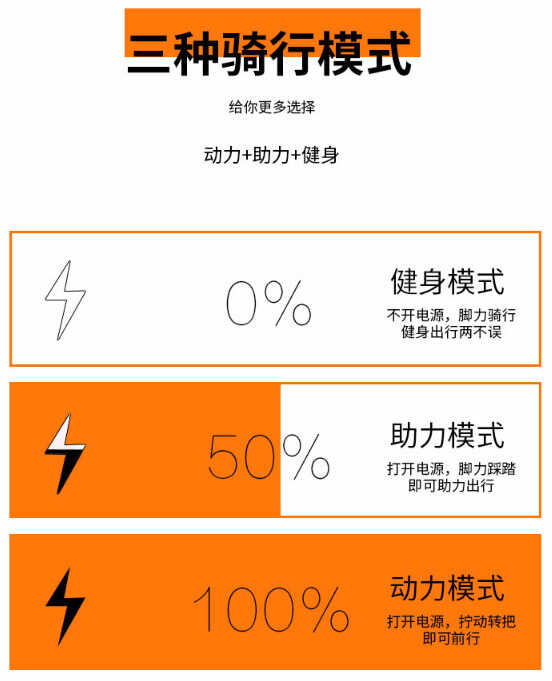 骑着不累的智能电单车，又快又稳还能给手机充电