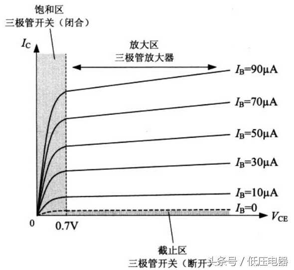 三极管的基本参数