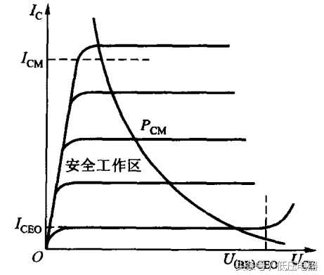 三极管的基本参数