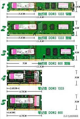 内存条科普，有想过笔记本内存跟台式机有什么区别，可以混用吗？