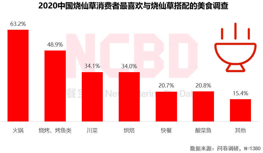 十大最受欢迎火锅：​海底捞、小龙坎、巴奴排前三，呷哺未上榜