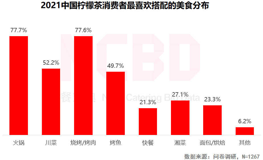 十大最受欢迎火锅：​海底捞、小龙坎、巴奴排前三，呷哺未上榜