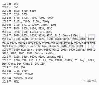 BlackBerry 黑莓手机发展历程 附黑莓手机全系型号发布时间