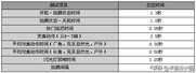 时尚宽屏 卡西欧EX-S770操作篇