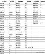 家悦s520如何u盘启动（特别详细的教程来了）