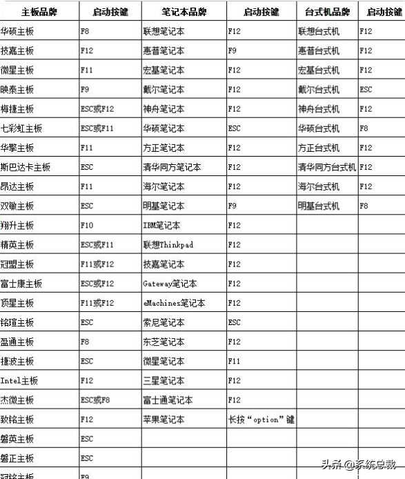 u盘装系统要怎么设置U盘启动的教程