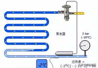 八大制冷剂充注方法,你都知道吗?