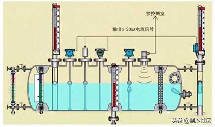 八大制冷剂充注方法,你都知道吗?