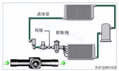 八大制冷剂充注方法,你都知道吗?